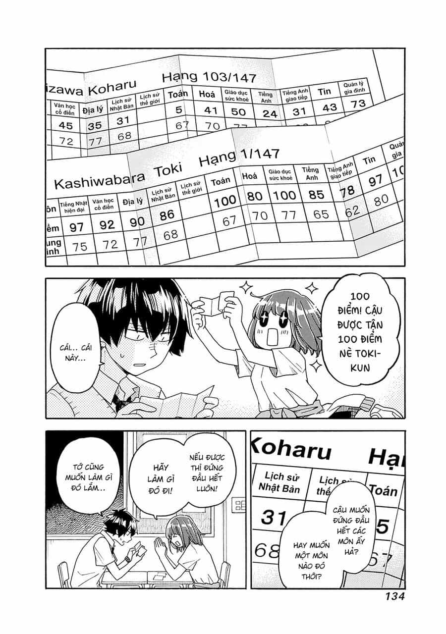 Aizawa Koharu Wa Shi Ni Isogu - Chương 5 - ảnh 4