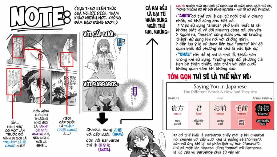 Akuyuu No Ore Ga Ponkotsu Kishi Wo Mite Rare Naindaga, Dou Sewa Wo Yaki Yaii?～ Madome Gaiden～ - Chương 8 - ảnh 32