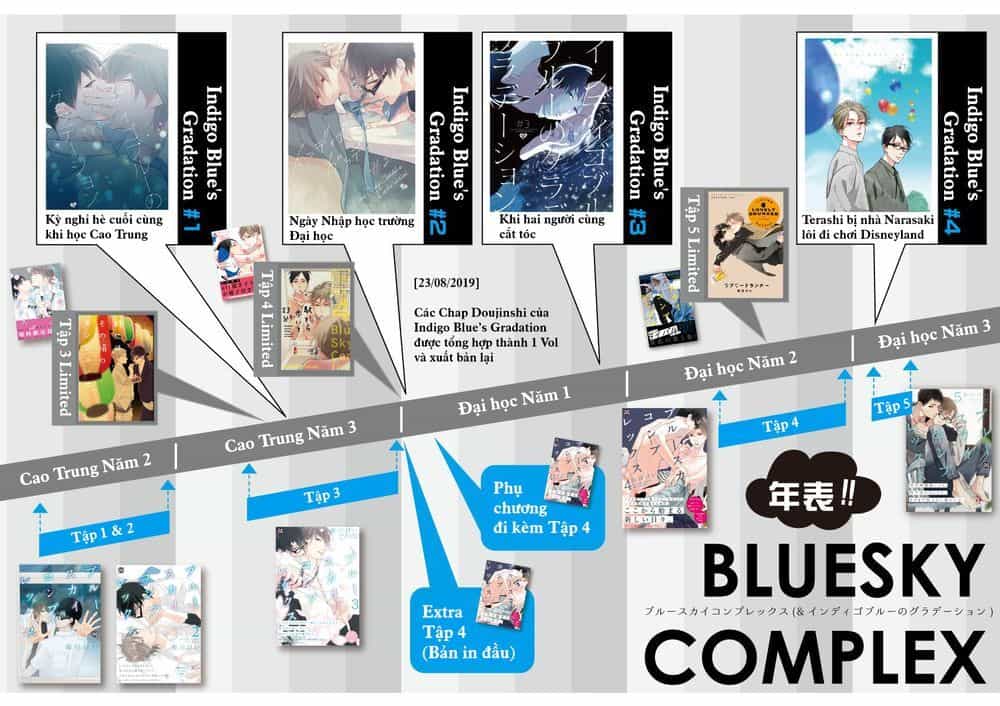 Blue Sky Complex - Chương 16 - ảnh 45