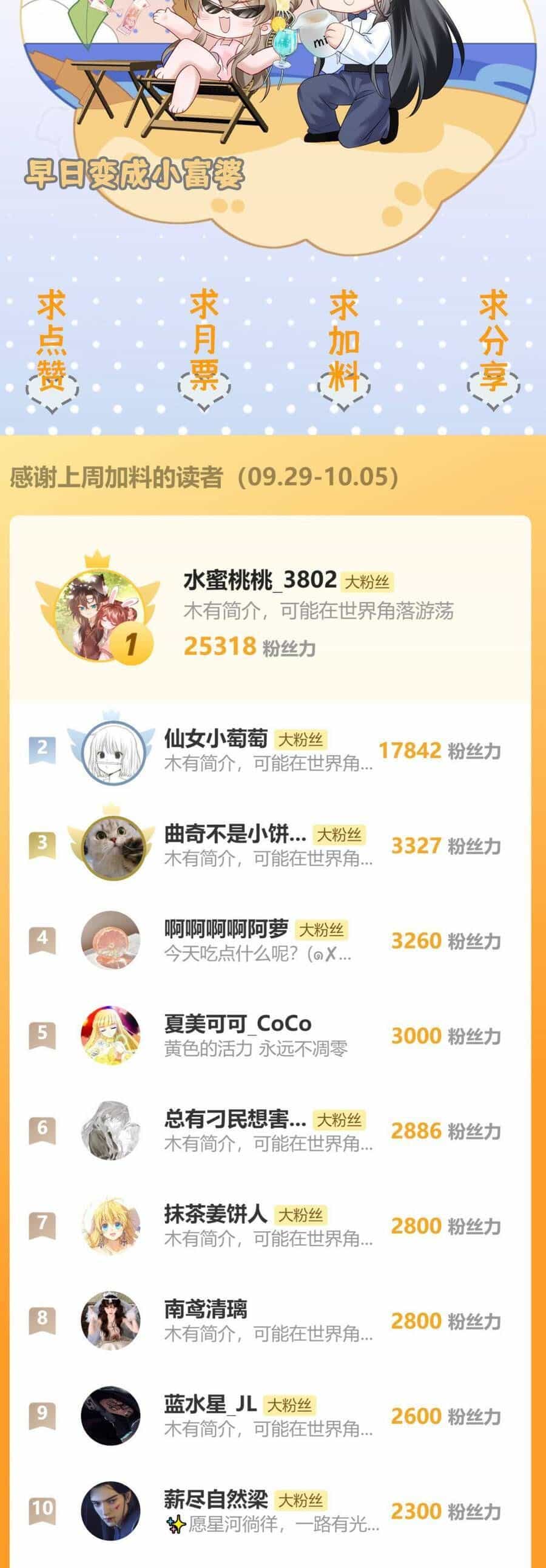 Cả Nhà Bạo Quân Đều Dựa Vào Việc Đọc Tiếng Lòng Của Cô Ấy Để Giữ Mạng - Chương 71 - ảnh 29