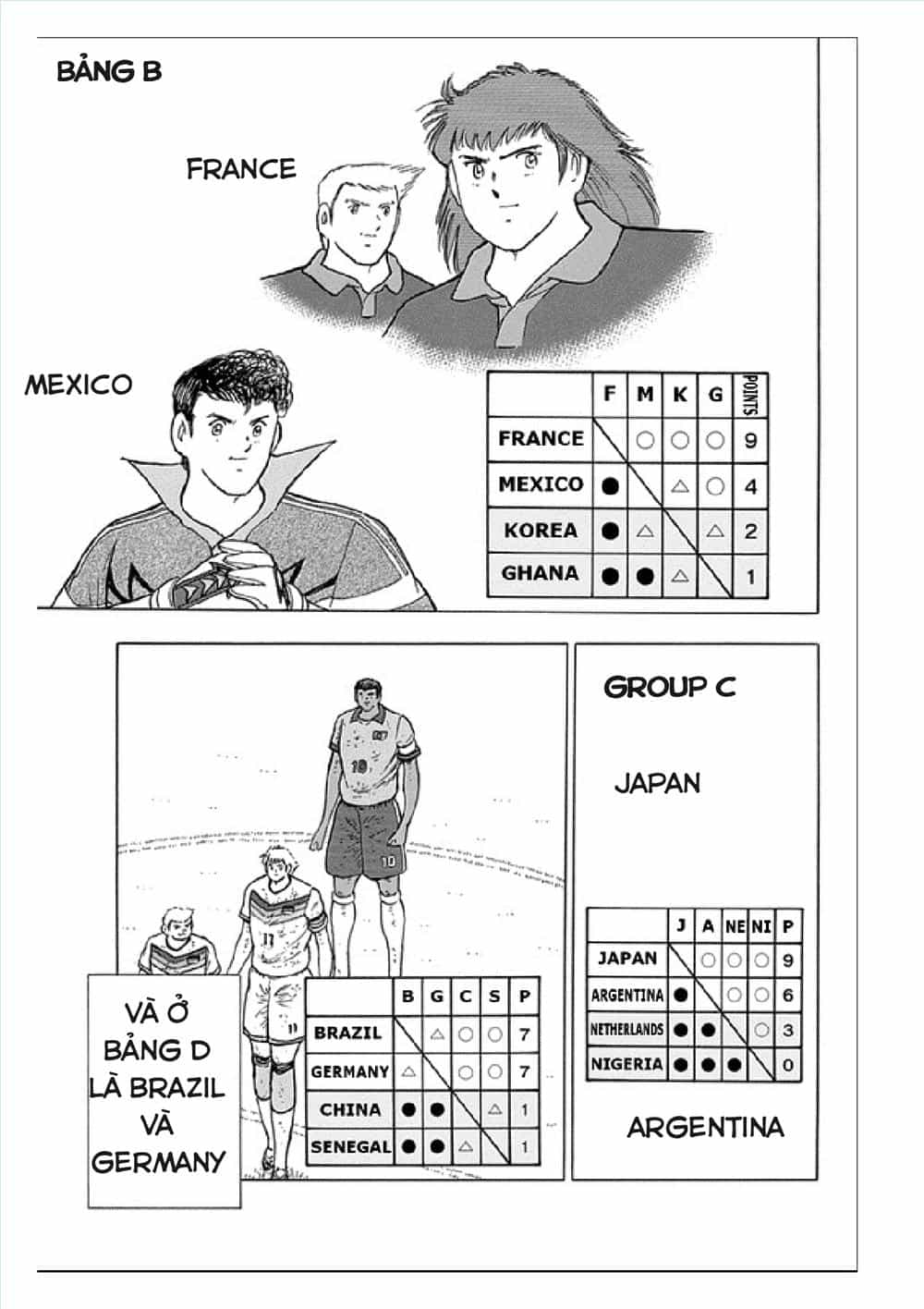 Captain Tsubasa: Rising Sun - Chương 58 - ảnh 18