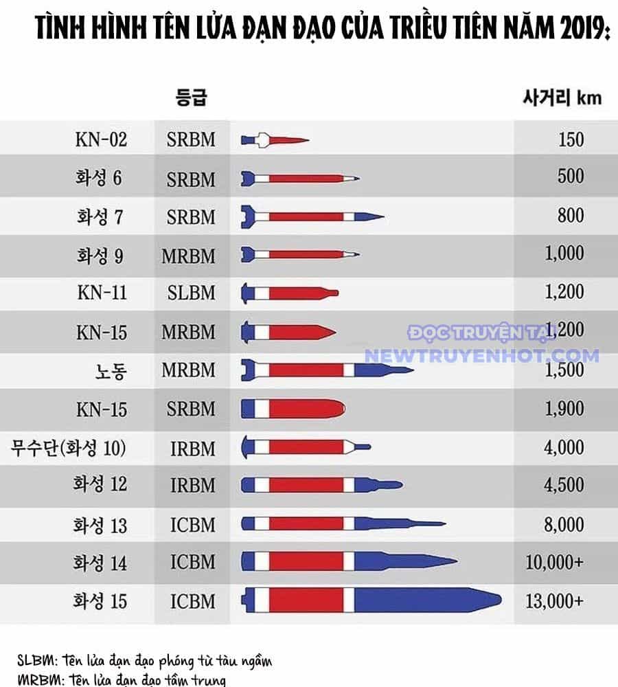 Chế Tác Hạt Nhân - Chương 27 - ảnh 11