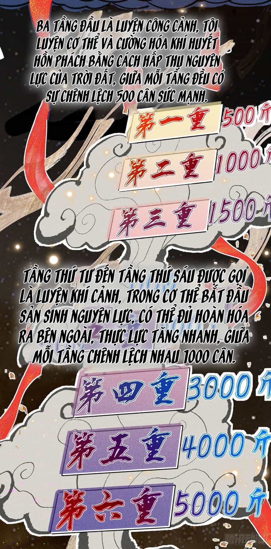 Chiến Thần Bất Tử - Chương 1 - ảnh 5