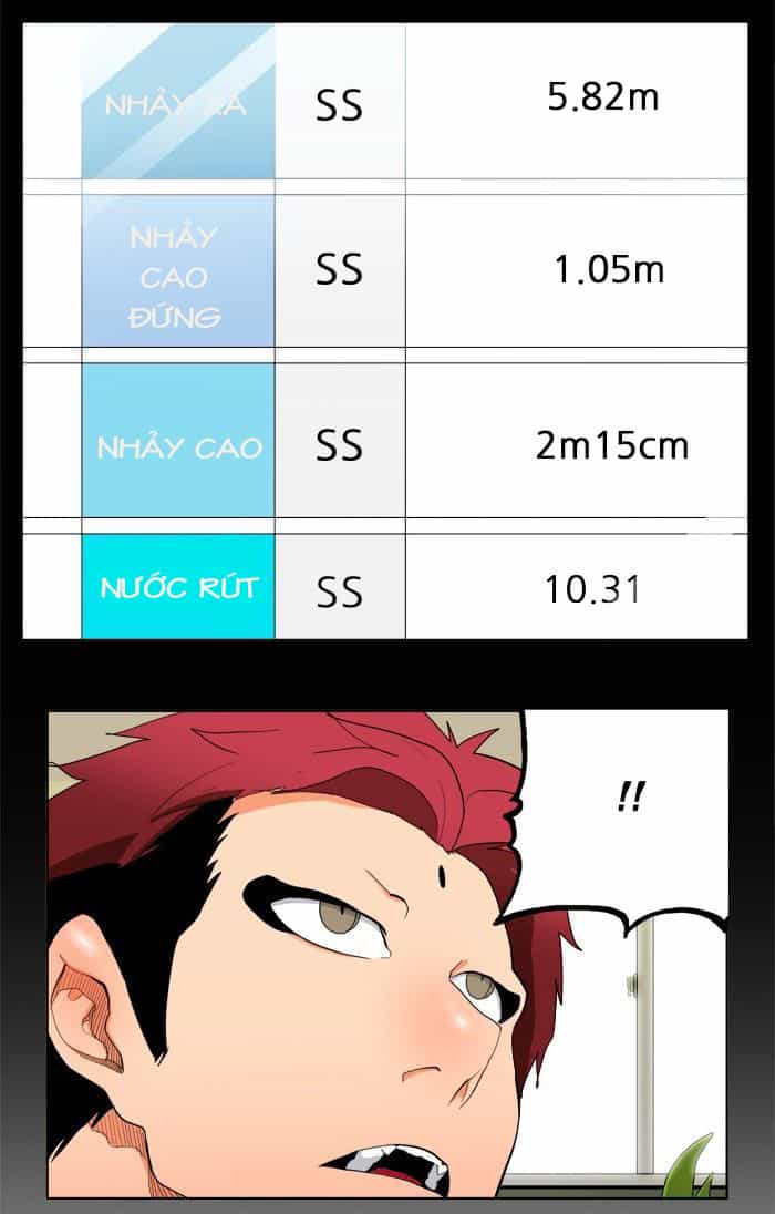 Chúa Tể Học Đường - Chương 313 - ảnh 74