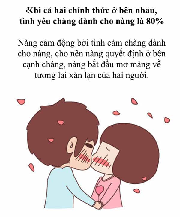 Giải Mã Tình Yêu - Chương 242 - ảnh 6