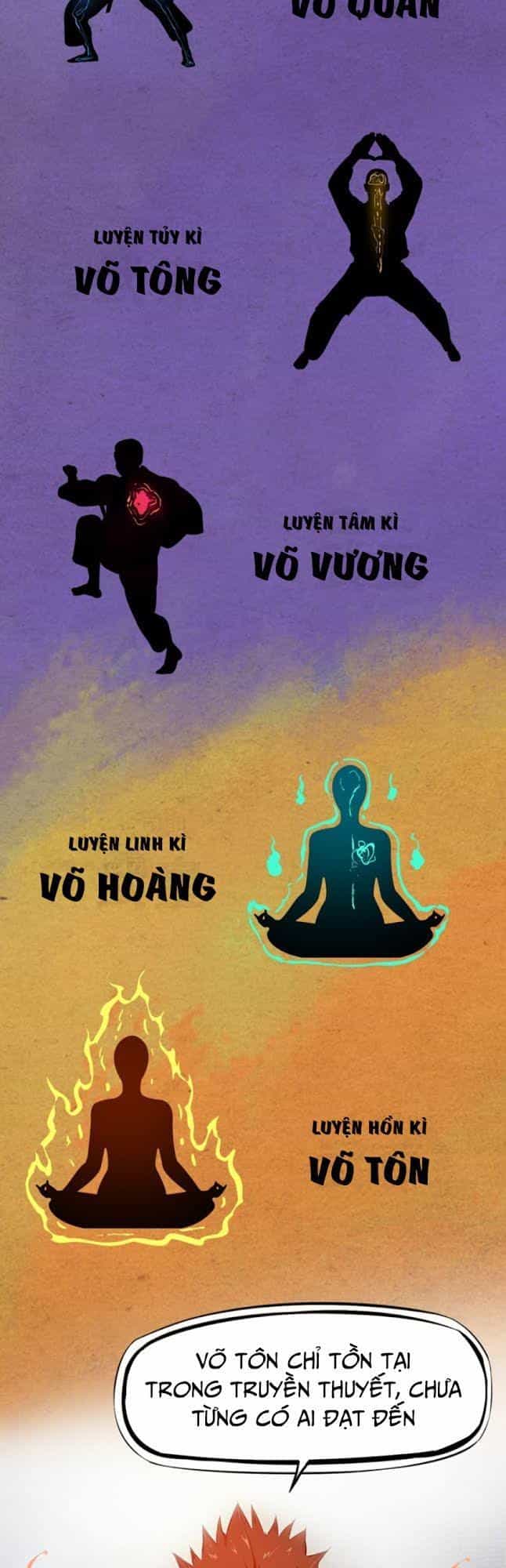 Long Mạch Võ Thần - Chương 4 - ảnh 29