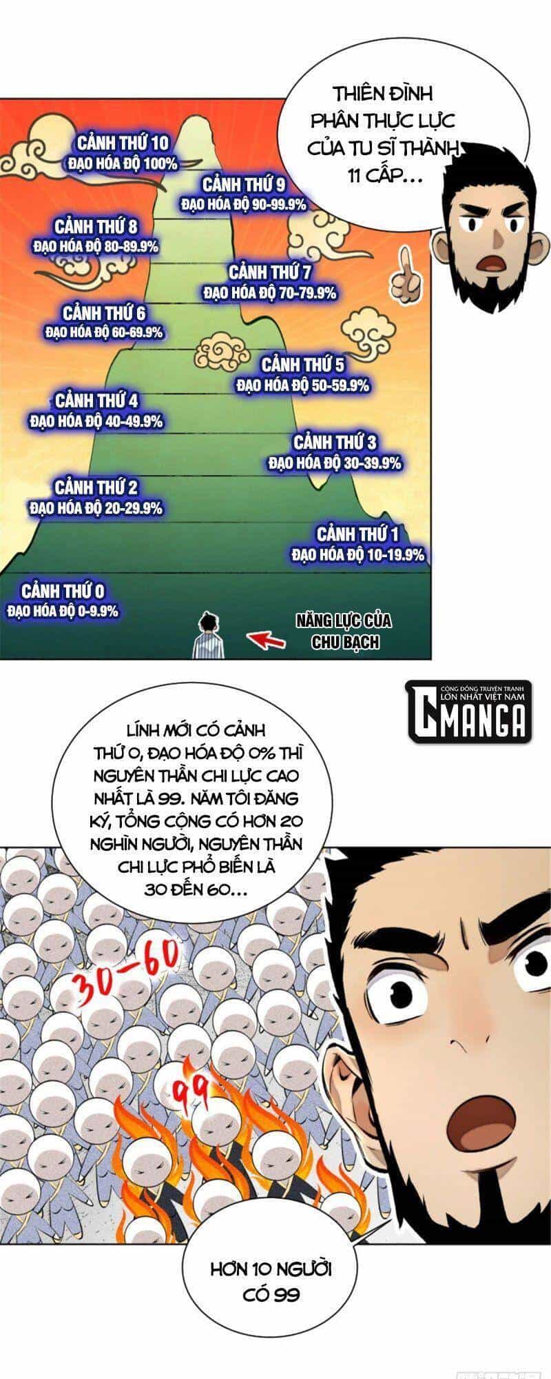 Minh Nhật Chi Kiếp - Chương 20 - ảnh 12