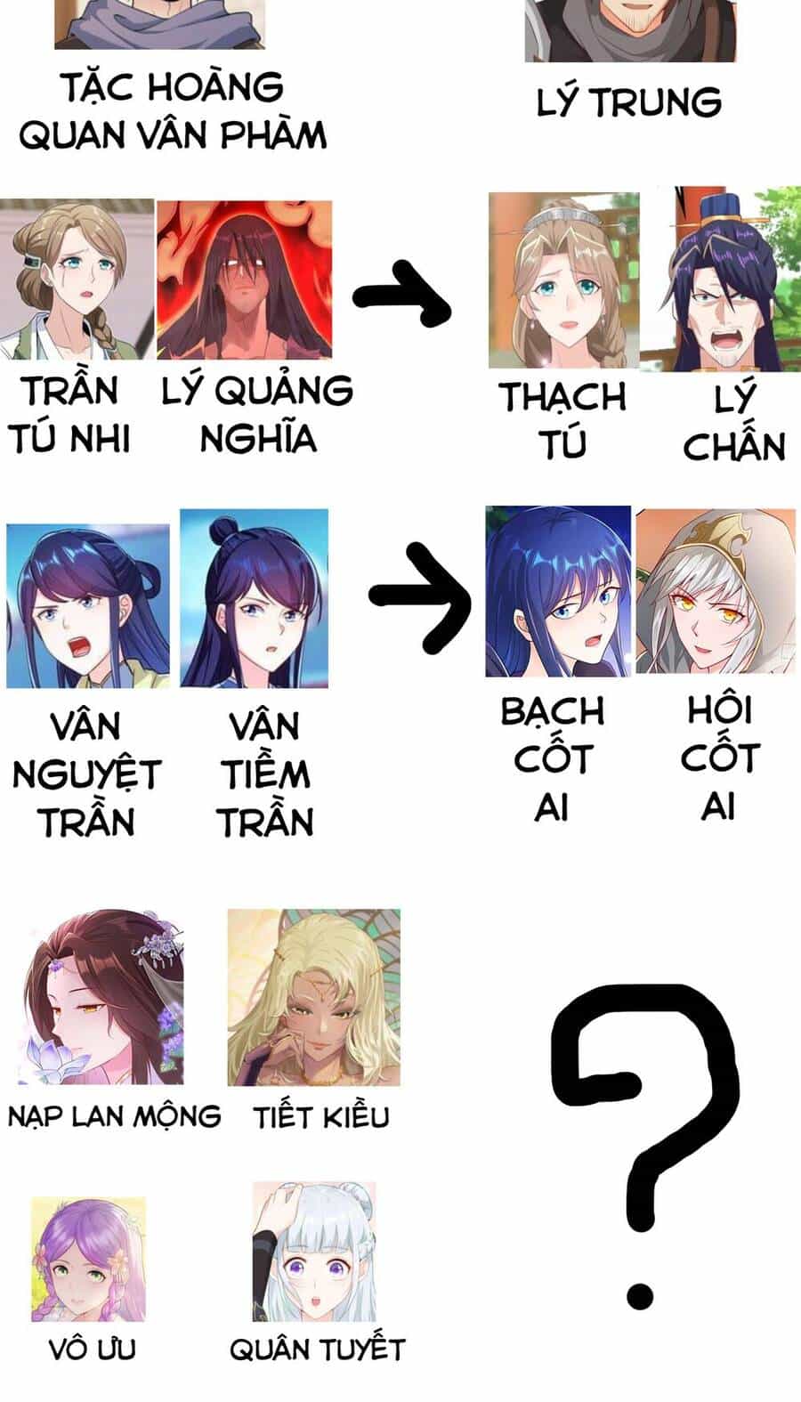 Người Ở Rể Bị Ép Thành Phản Diện - Chương 266 - ảnh 52