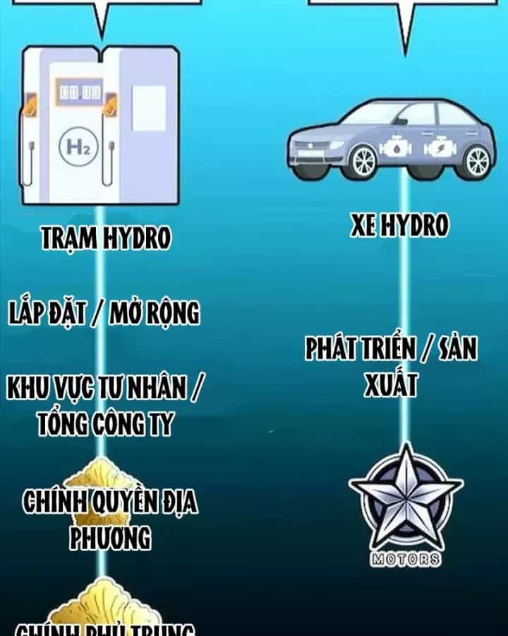 Nhà Đầu Tư Nhìn Thấy Tương Lai - Chương 79 - ảnh 117