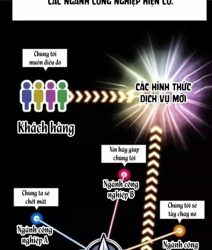 Nhà Đầu Tư Nhìn Thấy Tương Lai - Chương 87 - ảnh 55