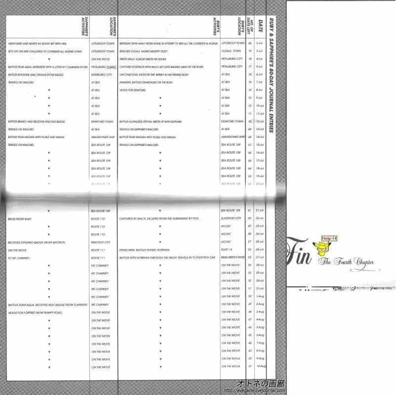 Pokemon Special - Chương 267.1 - ảnh 20