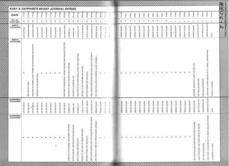 Pokemon Special - Chương 267-269 - ảnh 21