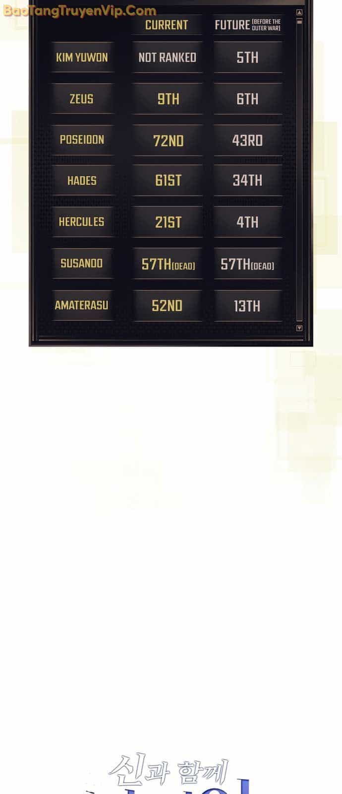Thăng Cấp Cùng Thần - Chương 133.1 - ảnh 72
