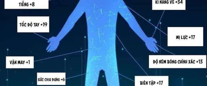 Thành Tựu Của Ta Rất Nhiều - Chương 118 - ảnh 67