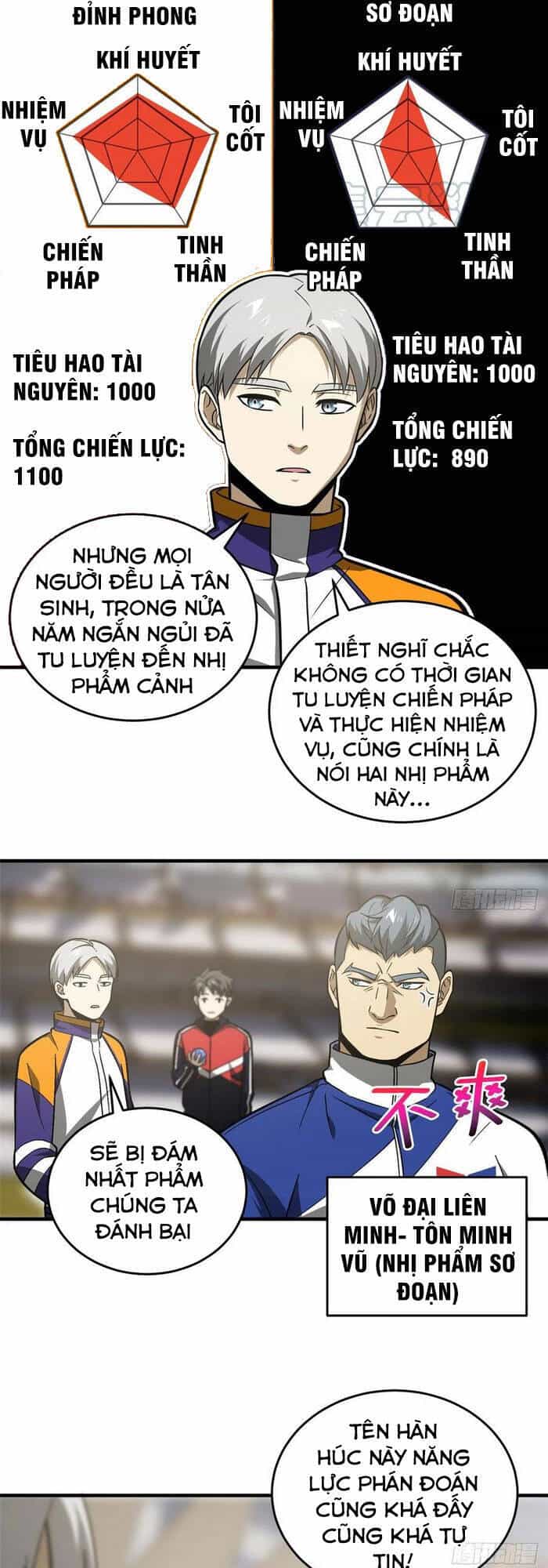 Toàn Cầu Cao Võ - Chương 77 - ảnh 3