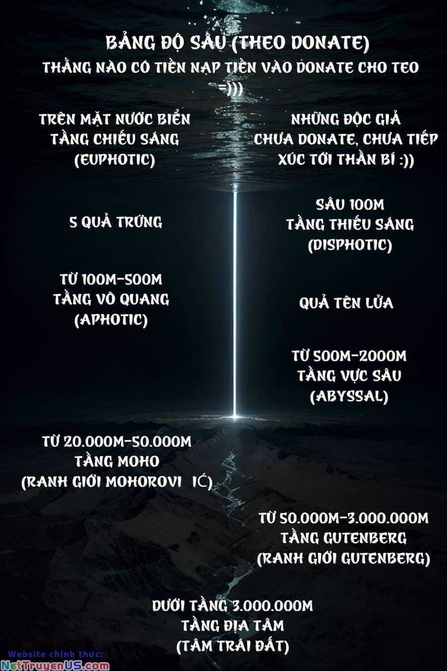 Trở Thành Thần Chủ Cthulhu - Chương 195 - ảnh 39