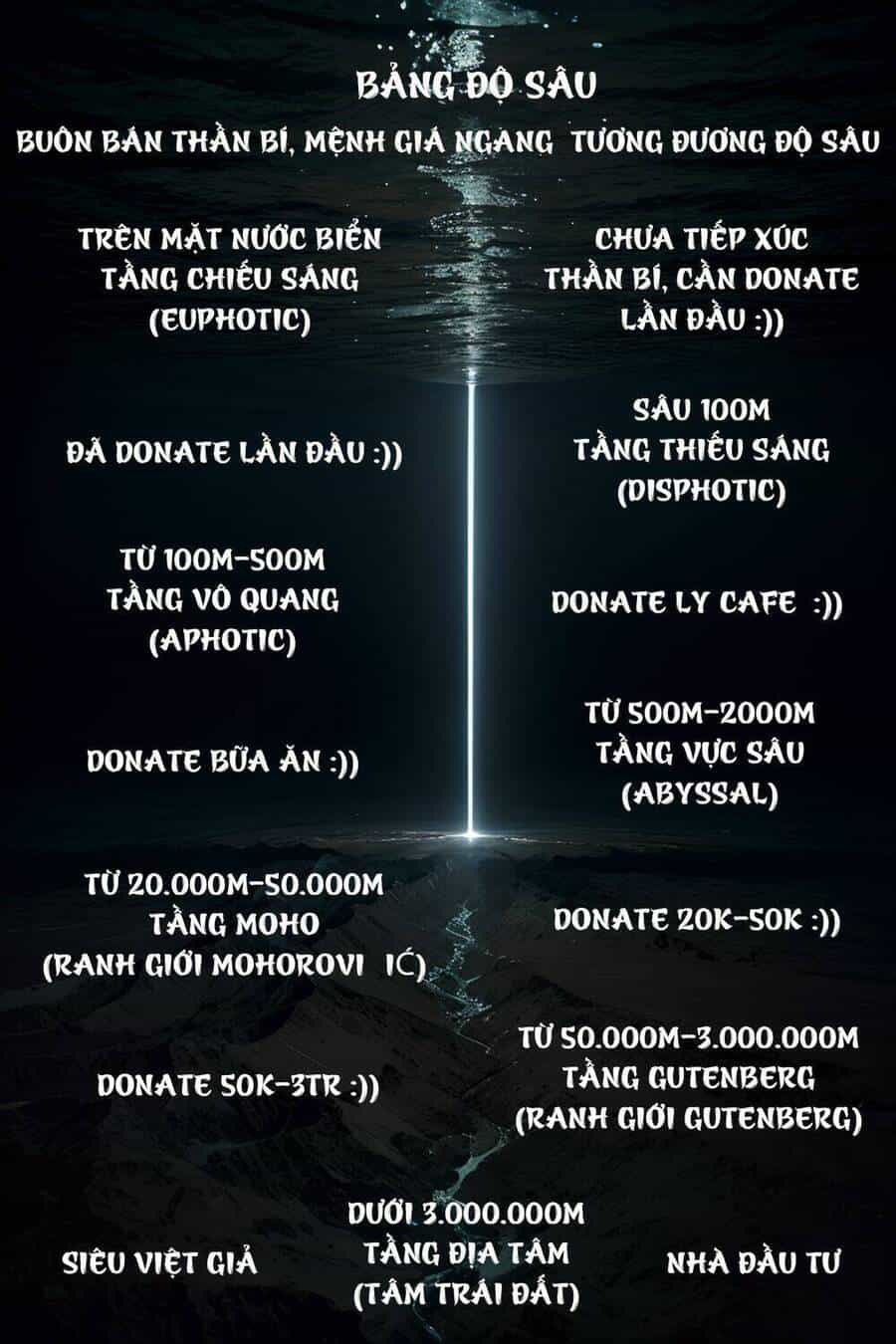 Trở Thành Thần Chủ Cthulhu - Chương 230 - ảnh 86