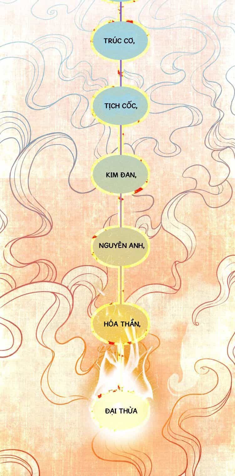 Tu Chân Cuồng Thiếu Tại Vườn Trường - Chương 8 - ảnh 3