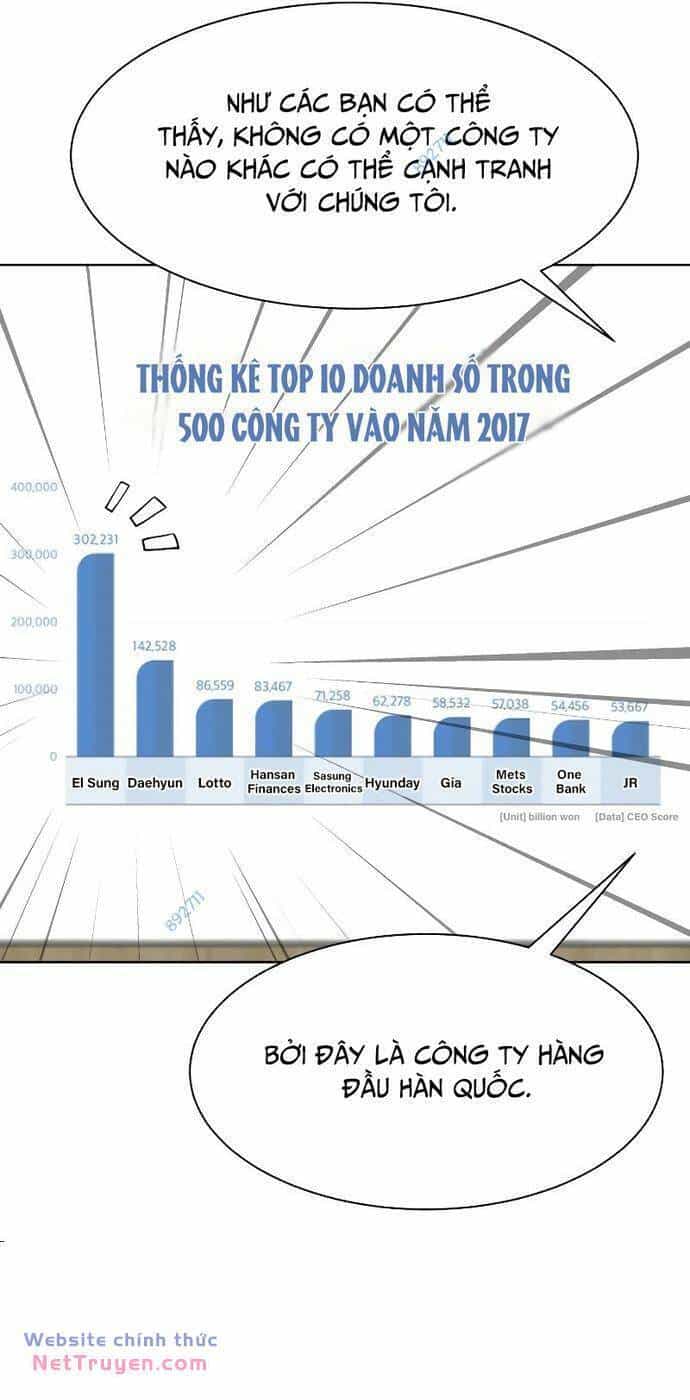 Từ Nhân Viên Vạn Năng Trở Thành Huyền Thoại - Chương 34 - ảnh 51