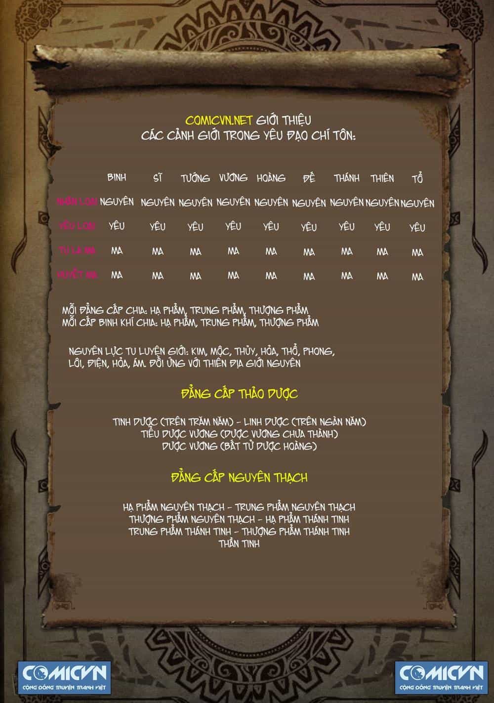 Yêu Đạo Chí Tôn - Chương 19 - ảnh 11